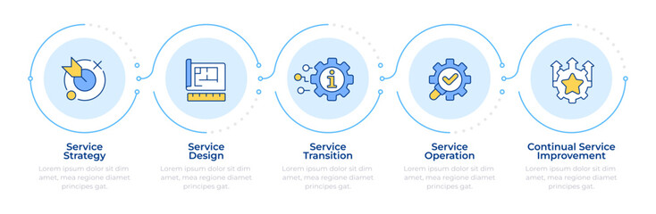 ITIL service delivery infographic 5 steps. Cyber security, privacy. Knowledge management. Flow chart infochart. Editable vector info graphics icons. Montserrat-SemiBold, Regular fonts used