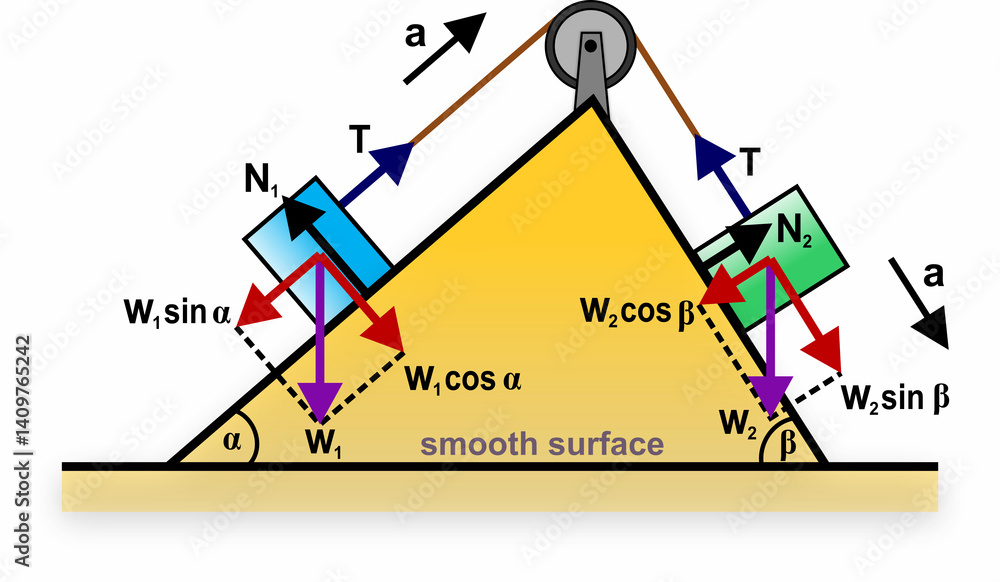 Different Inclination Force Motion of Two blocks are connected by a pulley on frictionless ...
