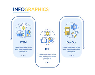ITSM framework examples rectangle infographic vector. Statistical metrics. IT infrastructure. Data visualization with 3 steps. Editable rectangular options chart. Lato-Bold, Regular fonts used