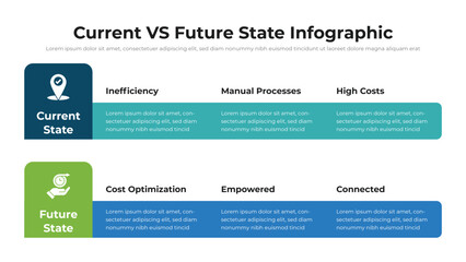 Wall Mural - current vs future state infographic presentation layout fully editable.