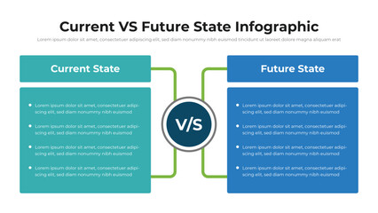 Wall Mural - current vs future state infographic presentation layout fully editable.