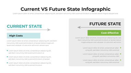 Wall Mural - current vs future state infographic presentation layout fully editable.