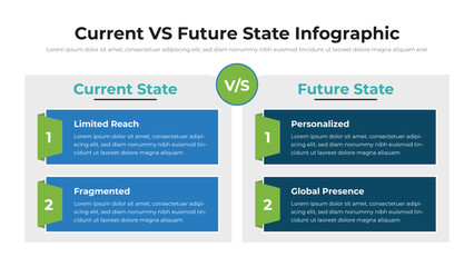 Wall Mural - current vs future state infographic presentation layout fully editable.