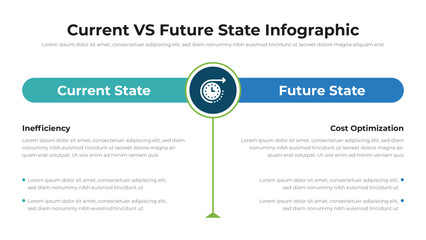 Wall Mural - current vs future state infographic presentation layout fully editable.