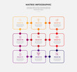 © teguhjatipras - matrix grid structure infographic outline style with 3x3 point template with round box connection with circle linked for slide presentation