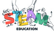 © Qualit Design - STEAM school education concept. Vector illustration of science, technology, engineering, art, mathematic learning