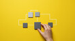 © Roovi - Business process and workflow automation with flowchart. Hand holding wooden cube block arranging processing management on yellow background