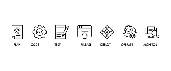 DevOps banner web icon set vector illustration concept for software engineering and development with an icon of a plan, code, build, test, release, deploy, operate, and monitor