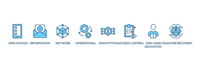 Wall Mural - cyber security web banner icon set symbol vector illustration concept with icon of application, info