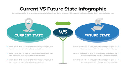 Wall Mural - current vs future state infographic presentation layout fully editable.