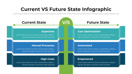 Wall Mural - current vs future state infographic presentation layout fully editable.