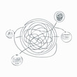 © Rendy Dastian - Coaching concept, psychotherapy, brainstorming and mental problem solving. Vector illustration. Tangled chaos and untangled clew line art.
