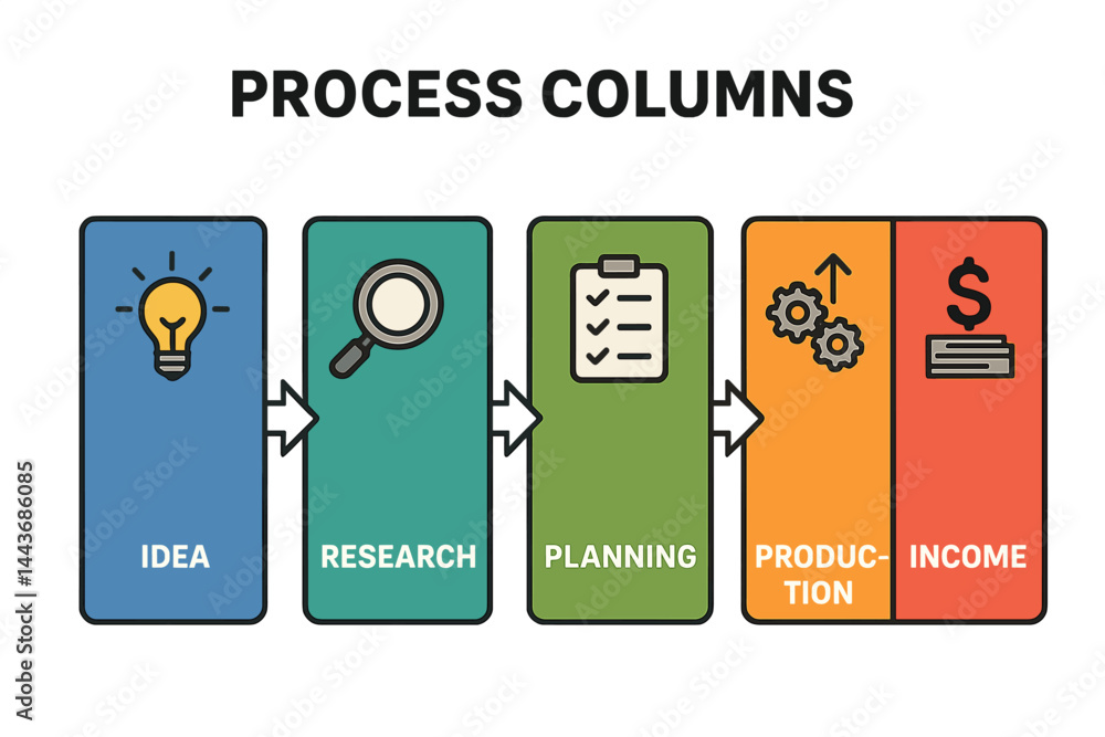 Vector presentation concept illustrating the process from idea to ...