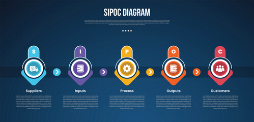 Wall Mural - sipoc diagram analysis infographic template with creative arrow and round shape on top dark backgrou