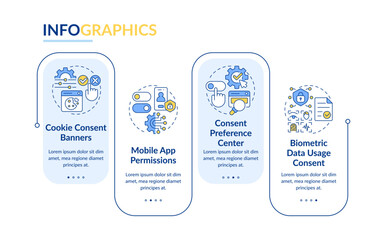 Wall Mural - examples of consent management rectangle infographic vector. mobile apps and websites permissions. d