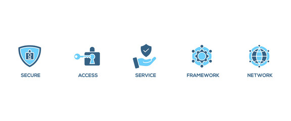 Wall Mural - sase banner web icon vector illustration concept of secure access service edge with icon of security