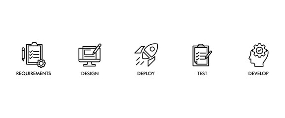 Waterfall banner web icon vector illustration concept with icon of requirements, design, develop, test and deploy