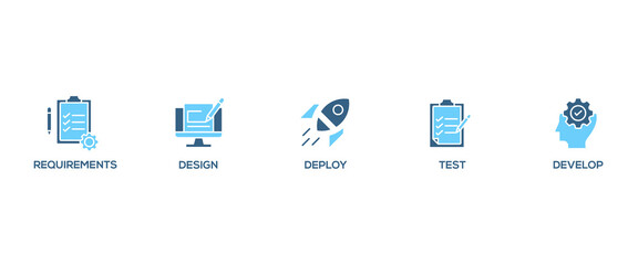 Waterfall banner web icon vector illustration concept with icon of requirements, design, develop, test and deploy