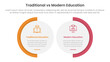 © ribkhan - traditional vs modern education comparison concept for infographic template banner with big circle shape variation with two point list information