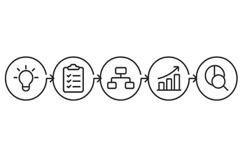Poster - Visual representation of a systematic approach to problem-solving that illustrates idea generation, planning, organization, execution, and evaluation