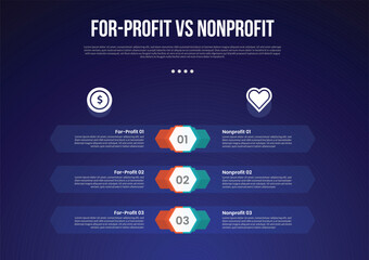 Wall Mural - for profit vs nonprofit infographic for comparison data with hexagon shape and transparent container
