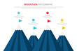 © MD Rashedul Islam - 4 Step Climbing Mountain Infographic for Goal Achievement