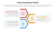 © ribkhan - value discipline model business framework infographic 3 point with vertical hexagon shape layout for slide presentation