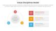 © ribkhan - value discipline model business framework infographic 3 point with big circle and outline badge on the line for slide presentation