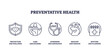 © VectorMine - Preventative health is illustrated with shield, hand, stethoscope, apple, and calendar icons, symbolizing wellness, hygiene, screening, and planning. Outline icons set