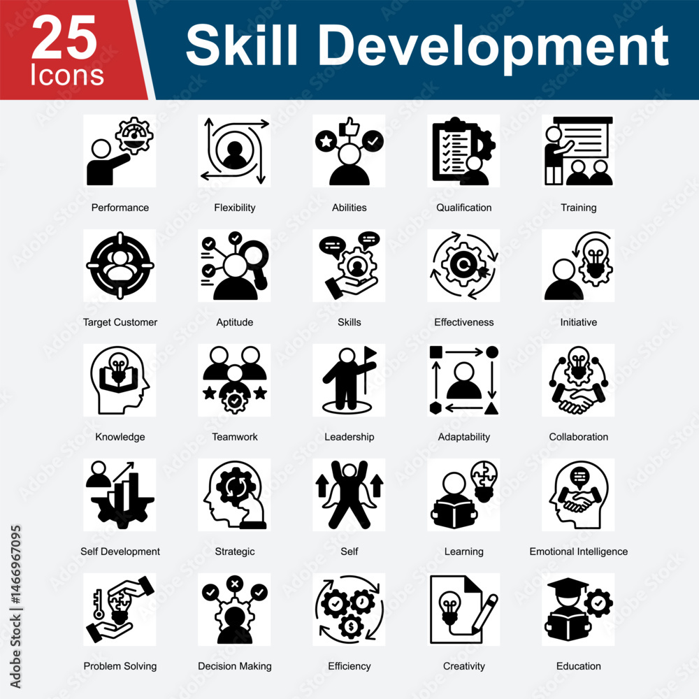 Skill Development is a collection of icons representing the process of ...