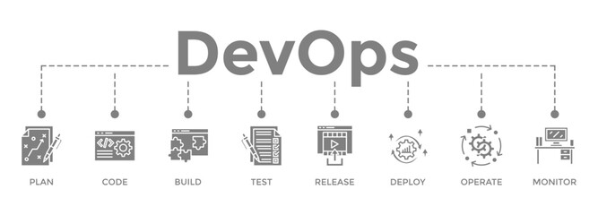 DevOps banner icon vector concept for software engineering and development with an icon of a plan, code, build, test, release, deploy, operate, and monitor
