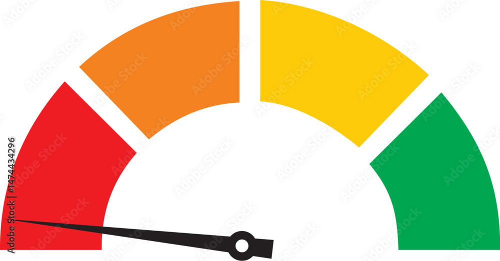 low level gauge with needle in red section, poor performance indicator ...