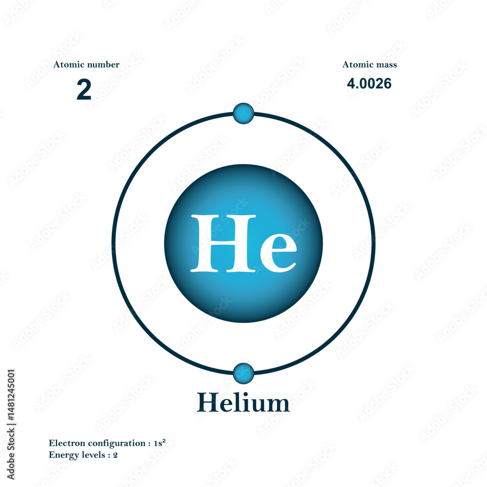 Helium atomic structure has atomic number, atomic mass, electron ...