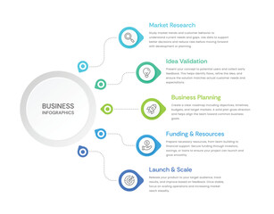 Wall Mural - clean and modern business infographic featuring five vertical steps: market research, idea validatio