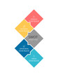 © Aphichart - SWOT analysis infographic template featuring four vertical, connected hexagons with a gradient outline. Each hexagon is labeled 'STRENGTHS,' 'WEAKNESSES,' 'OPPORTUNITIES,' or 'THREATS,'.