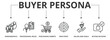 © Difaraicon - Buyer persona banner vector illustration concept with icon of demographics, professional roles, purchasing habits, pain point, value and goals and buying decision
