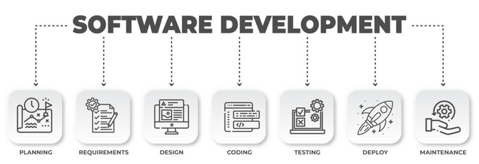 Software Development Process Infographic Showcasing Stages from Planning to Maintenance in a Simplified Line Art Design