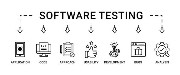 Software testing banner web icon set vector illustration concept with icon of analysis, development, application, code, approach, usability, and bugs icons infographics symbol background