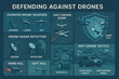 © Alexandre Patchine - Depicting various counter drone weapons and tactics like radar detection, spoofing, soft and hard kill methods, and shielding convoys for UAV defense.