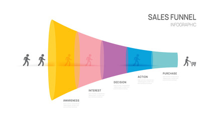 Wall Mural - funnel sales infographic diagram template for business. digital strategy marketing data presentation