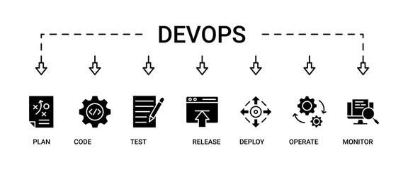 DevOps banner web icon set vector illustration concept for software engineering and development with an icon of a plan, code, build, test, release, deploy, operate, and monitor
