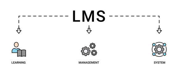 LMS banner web icon vector illustration concept for learning management system, educational courses, training and development programs with online learning, administration, growth, and automation icon