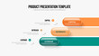 © pro - Service Strategy Three Step Diagram Presentation Layout. Project Showcase 3 Element Infographic Slide Template. Business Report Frame Design Vector Illustration.