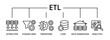 © ragilicon - Etl banner icon with extraction, staging area, transform, load, data warehouse, analytics