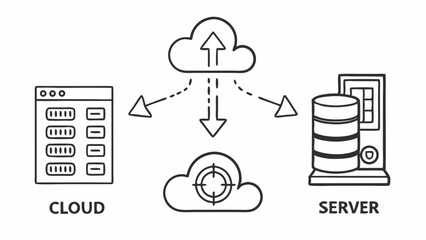 Understanding Cloud Computing Data Storage, Server Interaction, and Secure Cloud Solutions