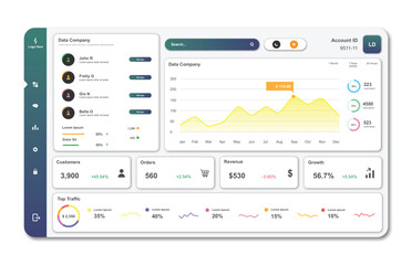 Wall Mural - user panel business dashboard. web design. modern dashboard ui design