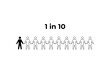 © Bayu - 1 in 10 Representation of a Proportion human figure icon statistic prevalence