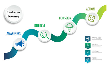 Wall Mural - infographic template customer journey digital marketing diagram framework vision, target, modern ste
