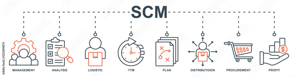 Scm Software Icon SCM banner web icon set vector illustration concept with icon of ...