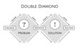 © AnaMaria - Double Diamond, Product and User Centric Design Thinking, Challenge, Definition, Solution